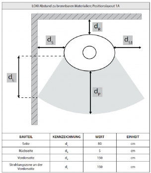 EEK A - Ovaler Kaminofen ILDNORD LOKI, runde Sichtscheibe mit 5,5 kW