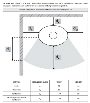 EEK A - Kaminofen ILDNORD Torven mit 7 kW